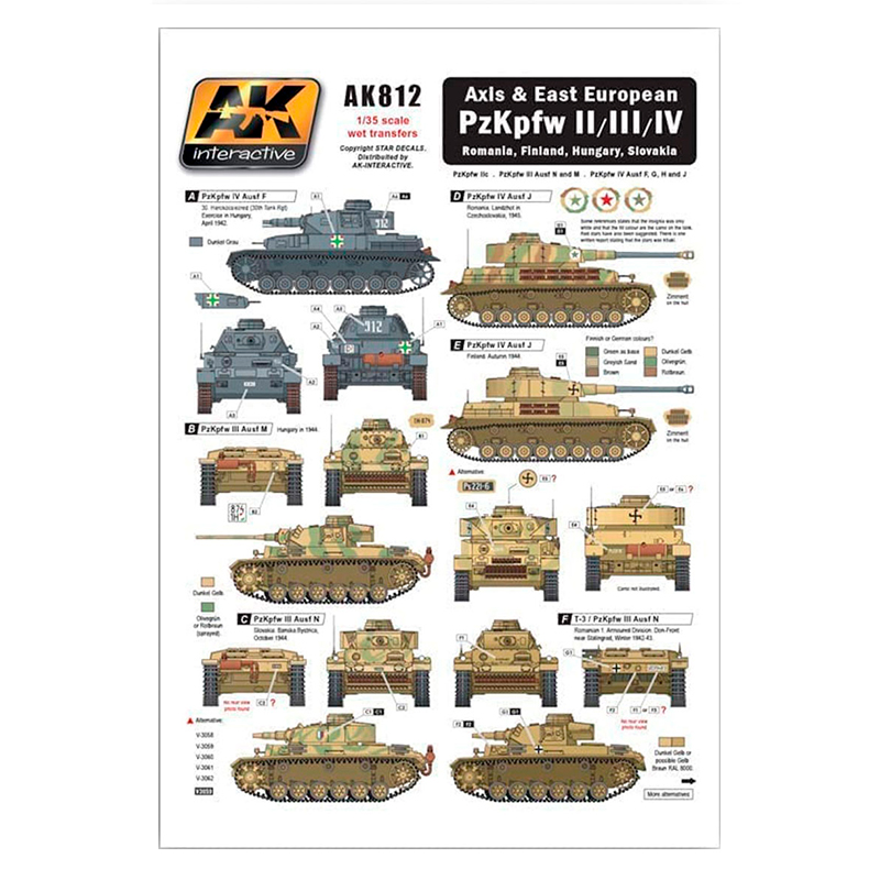 Calcas al Agua Pzkpfw II/III/IV del Eje y Europa del Este